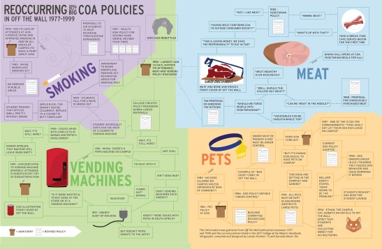 dani-otwinfographic_10-26-12